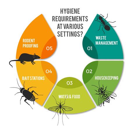 Vector Control: