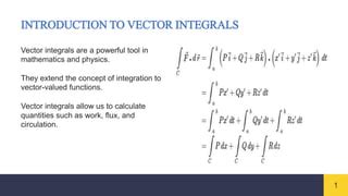 Vector Integration Calculator: A Powerful Tool for Complex Calculations