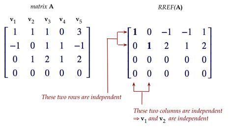 Vector Span Calculator: Uncover Linear Independence in 10,000+ Dimensions!