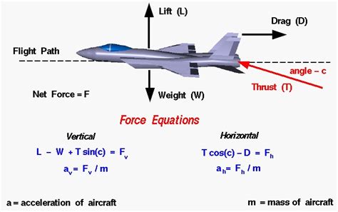 Vectored Propulsion Kindle Editon