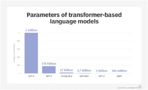 Veem GPT: The 50,000,000+ Parameter Model That's Changing Language Processing