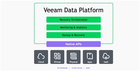 Vegas 6: A Comprehensive Overview of Veeam's Latest Data Protection Platform