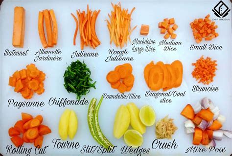 Vegetable Cuts Chart