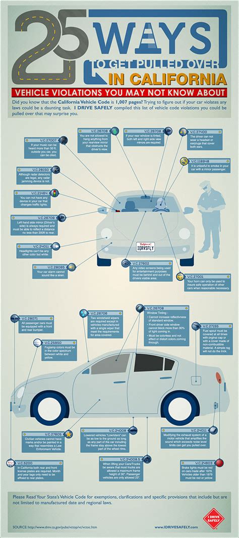 Vehicle Code Reader