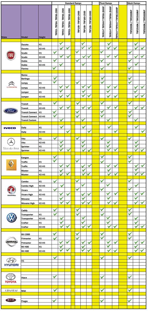 Vehicle Compatibility: