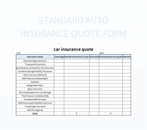 Vehicle Insurance Quotation: 6 Keys to Unlock Savings