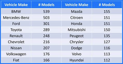 Vehicle Make/Model: