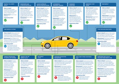 Vehicle Requirements: