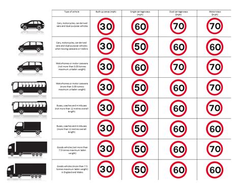 Vehicle Speed Limits: