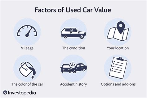 Vehicle Value: