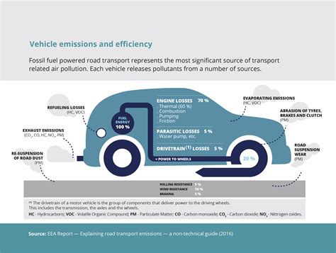 Vehicle efficiency: