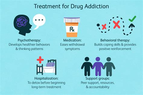 Velo Drug: The Revolutionary Treatment for Addiction and Overdose