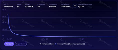 Velo Liquidity Pools: A Comprehensive Exploration