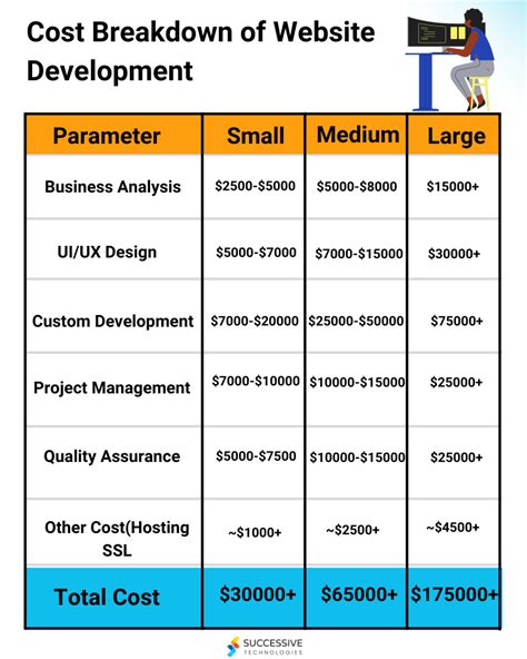 Velo Pricing: A Comprehensive Guide to Pricing Your Web Development Services