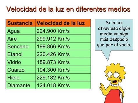 Velocidad de la Luz en Km/h