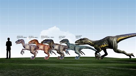 Velociraptors by the Numbers: Fascinating Statistics