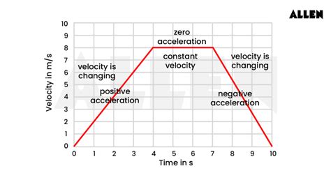 Velocity as a Function of Time: A Comprehensive Guide to Understanding Velocity Motion
