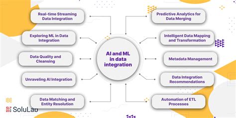 Illustration of VelocityCloud integrating AI and Machine Learning capabilities for business insights