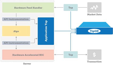 Velometrics