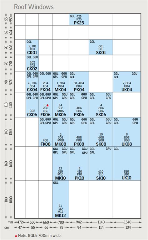 Velux Skylight Chart