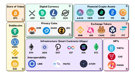 Venasaurcry: A Sound Ecosystem for Your Crypto Assets