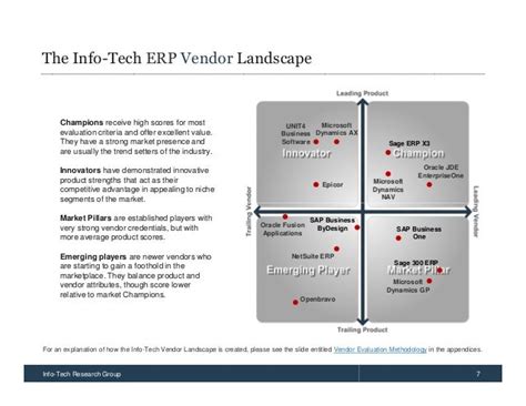 Vendor Landscape Mid Market Erp Zift Solutions Doc