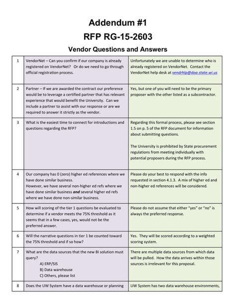 Vendor Questions Answers State Of Wisconsin Vendornet Epub