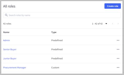 Vendors Support Reordering Custom Catalogs Buyer Roles