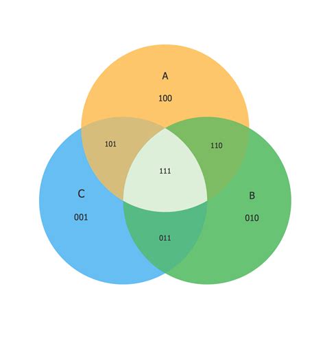 Venn Diagram AI Generator: 12 Real-World Applications