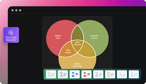 Venn Diagram Generator AI: Simplify Comparisons with Cutting-Edge Tech