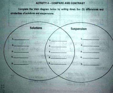 Venn Diagram On Solutions And Suspensions Compare Kindle Editon