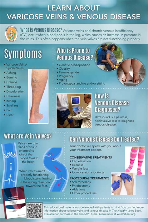 Venous Disorders Doc