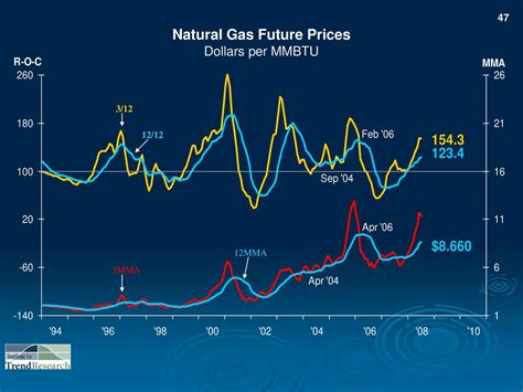 Vent Price Hit Historic Low of $47.89/MMBTU: Unlocking New Opportunities