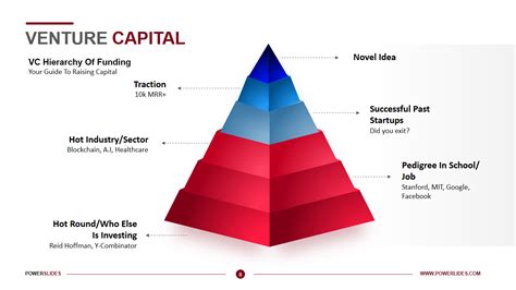 Venture Capital Template
