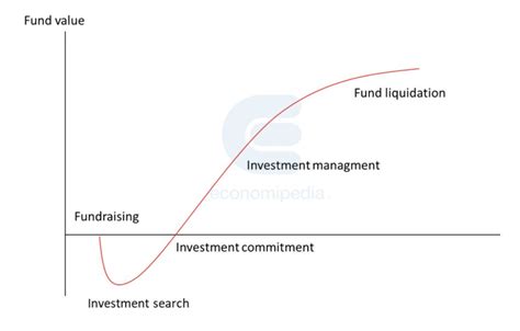 Venture Capitalist Near Me: 10,000+ Firms to Choose From