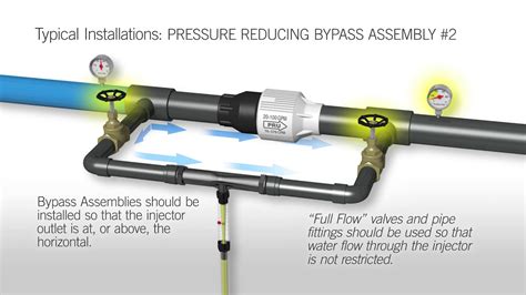 Venturi Injectors: