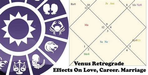Venus Retrograde In Birth Chart Vedic Astrology