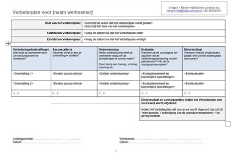 Verbeterplan stroombeleid Homepage maken met Internet van pdf Kindle Editon
