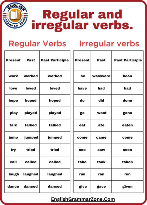 Verbs: Regular and Irregular in English