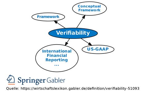 Verifiability: