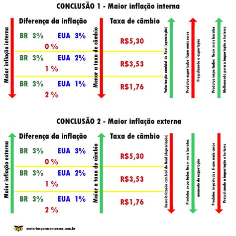 Verifique a taxa de câmbio atual: