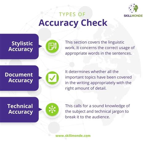 Verify accuracy: