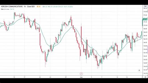 Verizon Communications Inc. Stock: A Comprehensive Overview