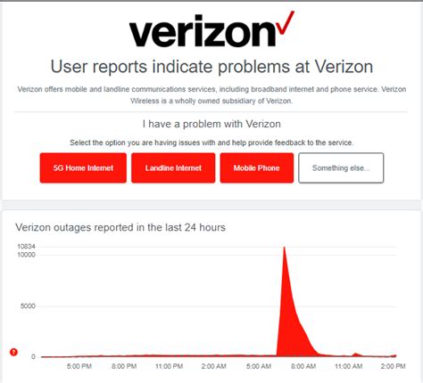 Verizon FIOS Outage: An In-Depth Exploration of Causes, Impact, and Resolution