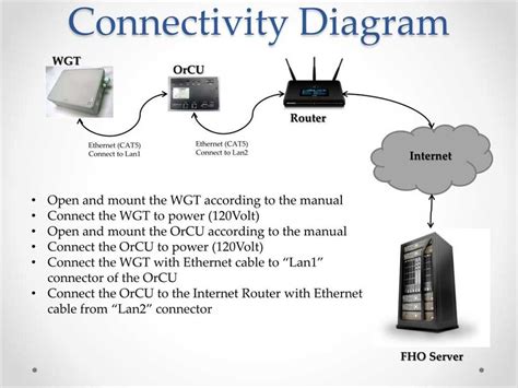 Verizon Fios Outage: The Ultimate Guide to Understanding, Coping, and Restoring Connectivity