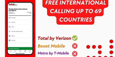 Verizon International Calling Rates: A Comprehensive Guide