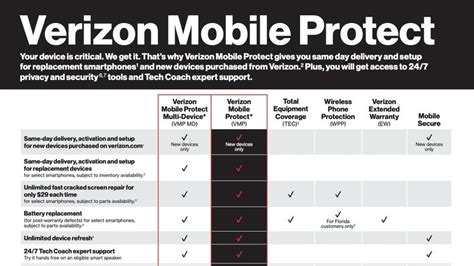 Verizon Phone Insurance: 2023 Ultimate Protection for Your Device