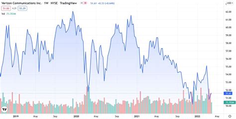 Verizon Stock Price: A Comprehensive Analysis with Numerical Insights