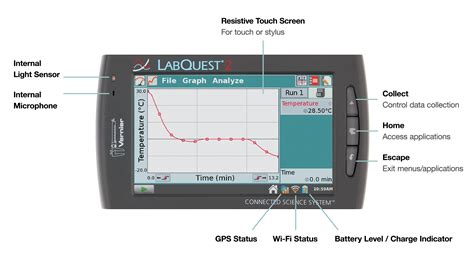 Vernier Labquest 20 Answers Reader