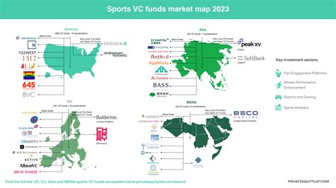 Vero Venturing: Unleashing Innovation through Strategic Investment